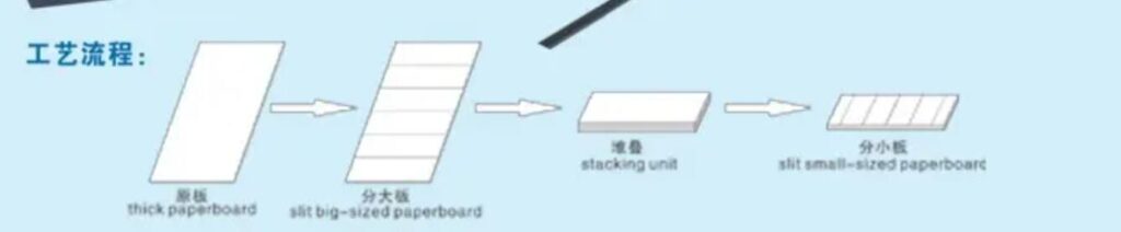 Cardboard Slitting Process