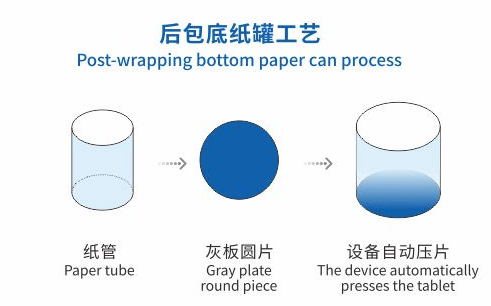 CirclePress Pro Production Process