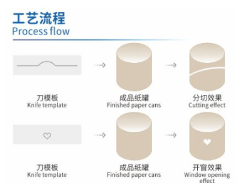 ShapeCut Pro Applications