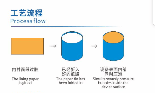 InnerPress Elite Production Process Flow