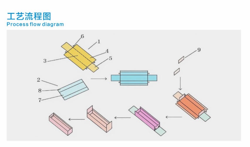 pack jewelry without box