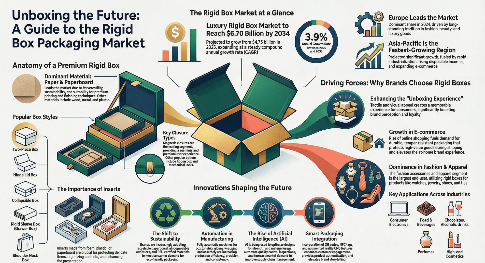 Global Rigid and Specialized Packaging Market Analysis