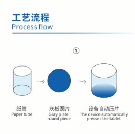 Close-up of paper strips being wound on a mandrel