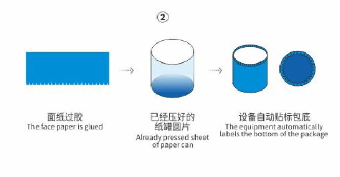 Rolls of paper ready for tube production