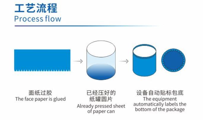 Paper Tube Making Process