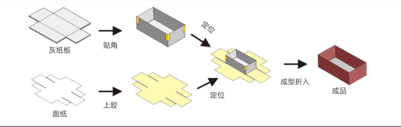KY-600A Production Process Flow Diagram